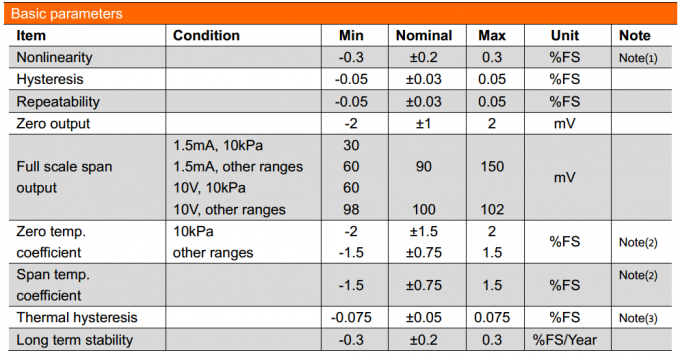 19mm SS316L Υλικό Χρυσό επιχρυσωμένο Υδάτινο αέριο Καύσιμο Πιεζοκατασταλτικός αισθητήρας πίεσης πυριτίου 0
