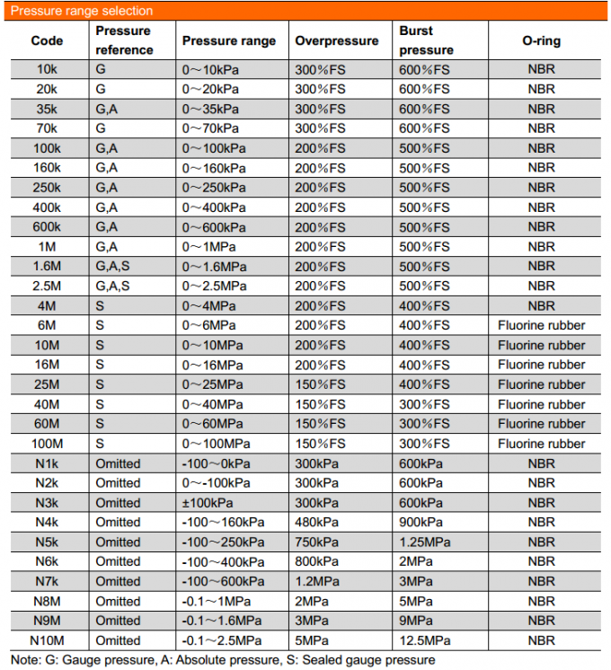 19mm SS316L Υλικό Χρυσό επιχρυσωμένο Υδάτινο αέριο Καύσιμο Πιεζοκατασταλτικός αισθητήρας πίεσης πυριτίου 3