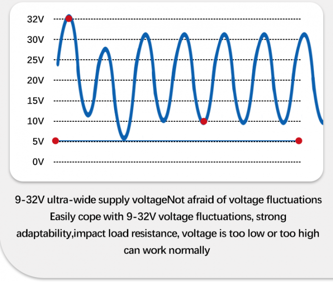 4-20mA Υποβρύχιος αισθητήρας επιπέδου νερού για τη μέτρηση επιπέδου νερού και πετρελαίου Θερμοκρασία εργασίας -20-80C RS485 IIC Interface 2